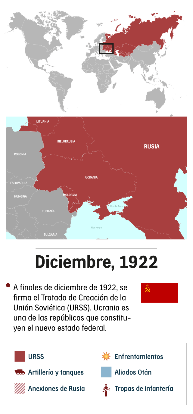 Imagen descriptiva del proceso de Ucrania en la mitad del conflicto en Diciembre de 1922