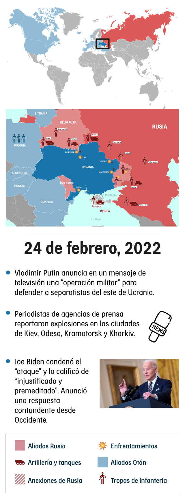 Imagen descriptiva del proceso de Ucrania en la mitad del conflicto en Febrero 24 de 2022