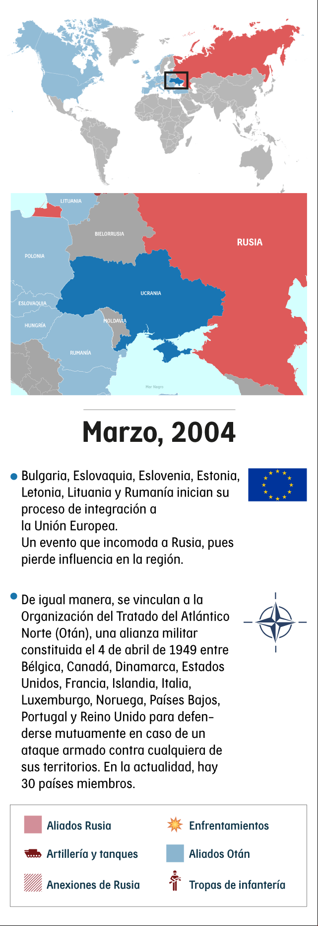 Imagen descriptiva del proceso de Ucrania en la mitad del conflicto en Marzo de 2004