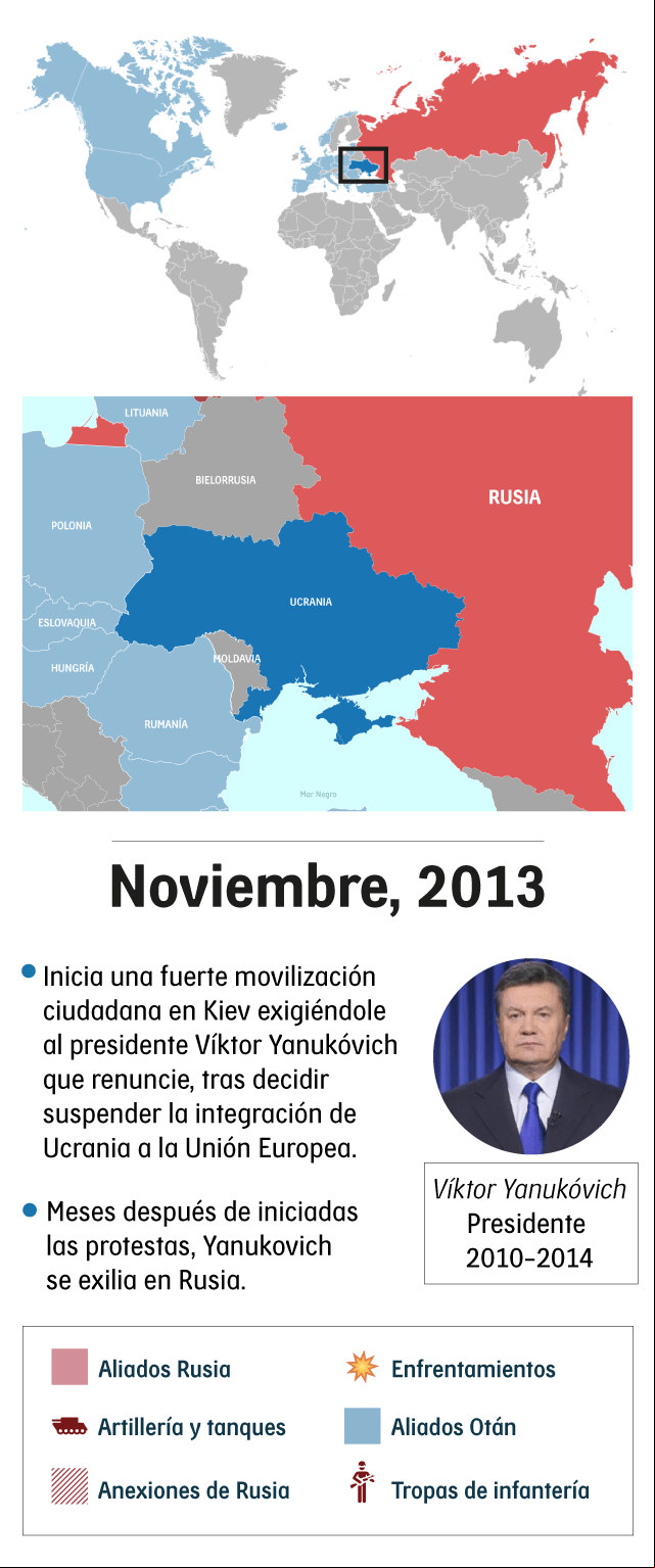 Imagen descriptiva del proceso de Ucrania en la mitad del conflicto en Noviembre de 2013