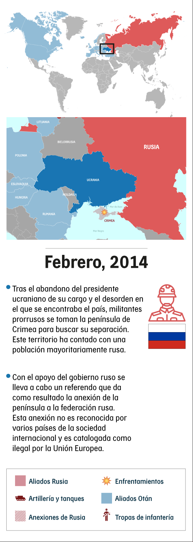 Imagen descriptiva del proceso de Ucrania en la mitad del conflicto en Febrero de 2014
