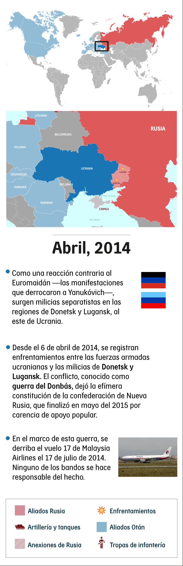 Imagen descriptiva del proceso de Ucrania en la mitad del conflicto en Abril de 2014