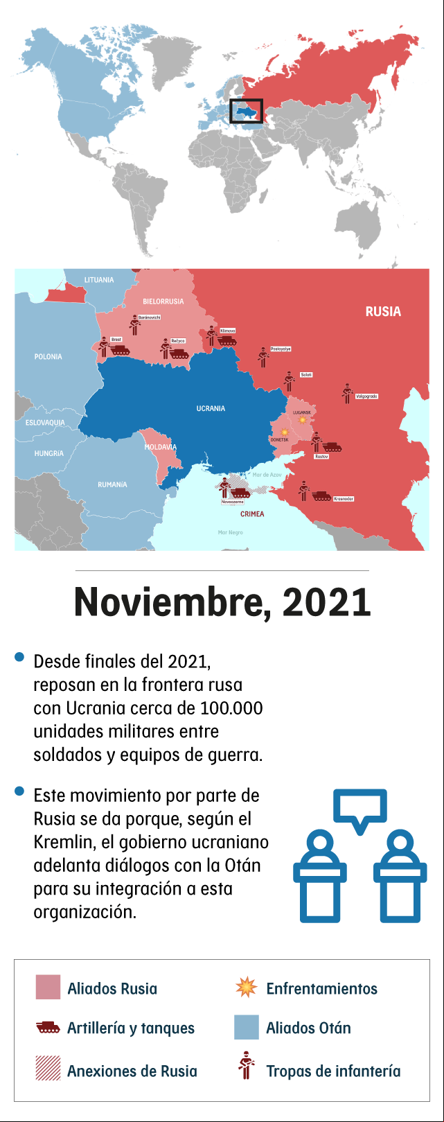 Imagen descriptiva del proceso de Ucrania en la mitad del conflicto en Noviembre de 2021