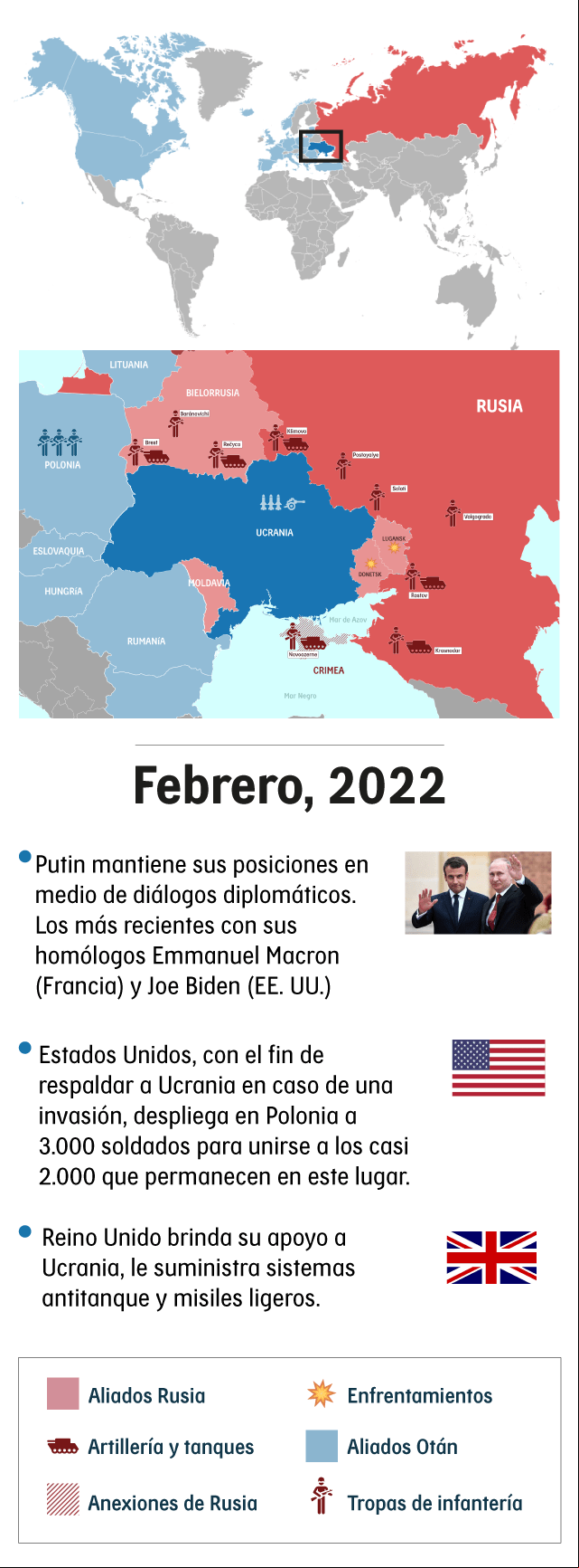 Imagen descriptiva del proceso de Ucrania en la mitad del conflicto en Febrero de 2022