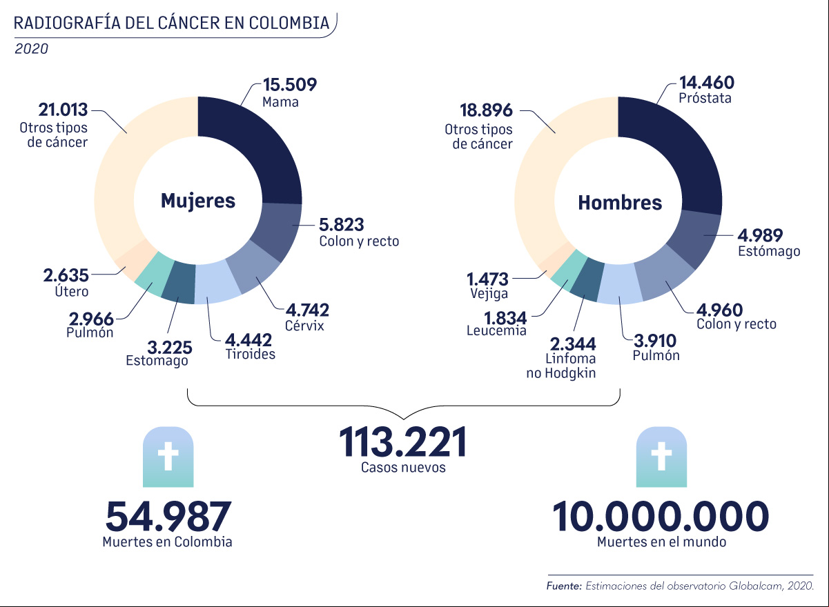 CTIC: Una luz para los pacientes con cáncer
