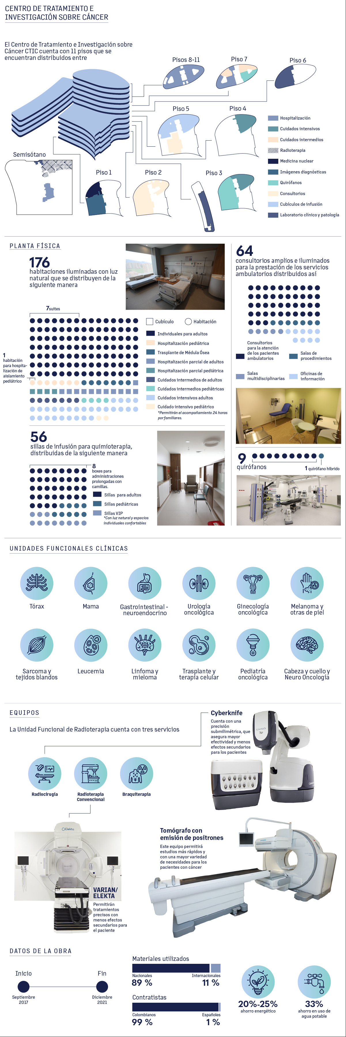 CTIC: Una luz para los pacientes con cáncer