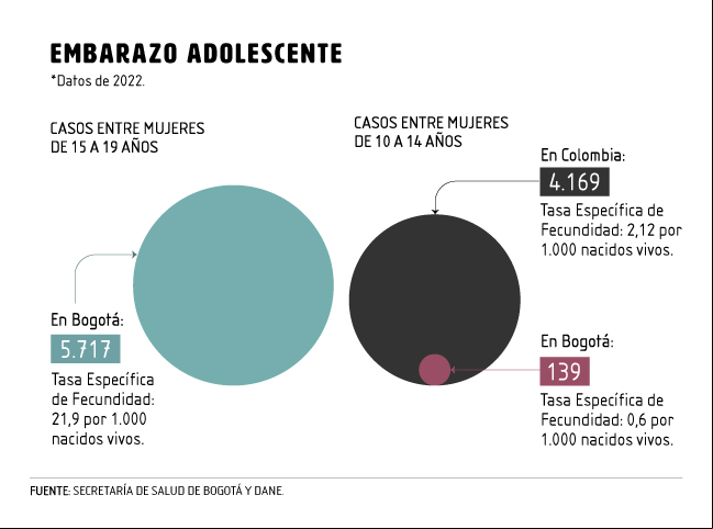 Embarazo adolescente