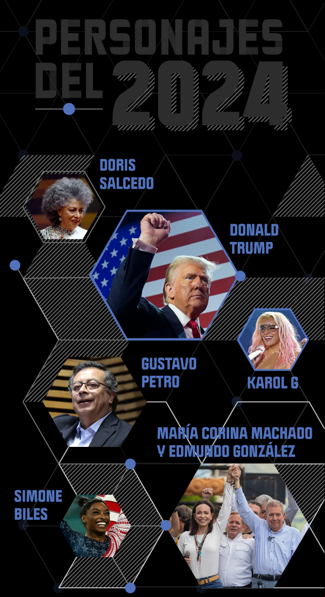  Descripción de la imagen Personajes del 2024