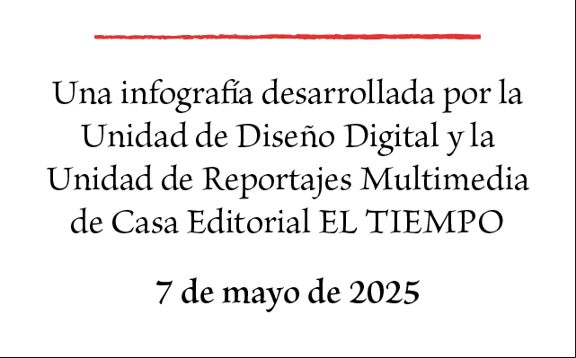 Aquí va la descripción de la imagen